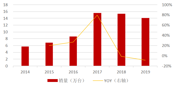 内部一大公开打黑庄